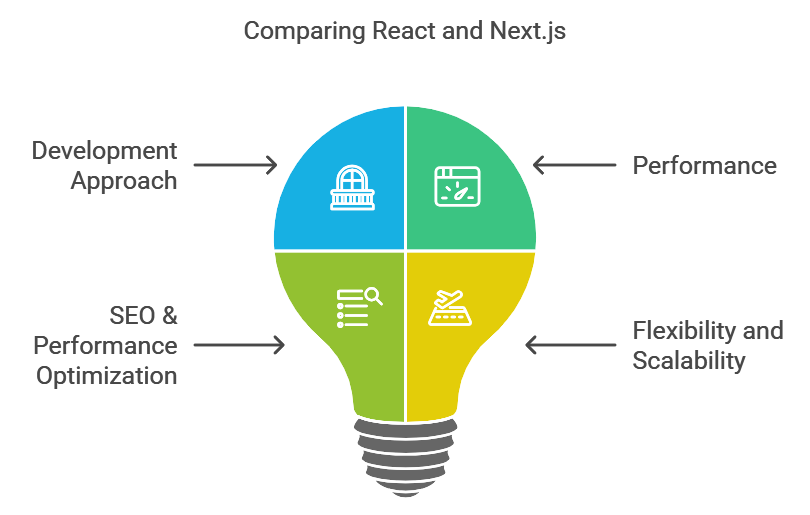 react vs next.js img